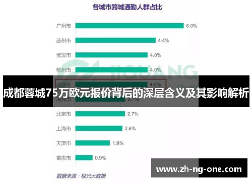 成都蓉城75万欧元报价背后的深层含义及其影响解析