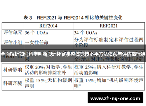 全面解析如何科学判断澳洲杯赛事整体竞技水平方法体系与评估指标综