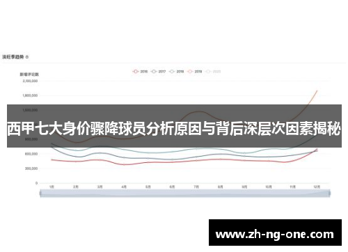 西甲七大身价骤降球员分析原因与背后深层次因素揭秘