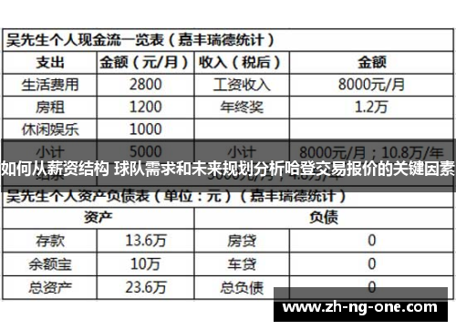 如何从薪资结构 球队需求和未来规划分析哈登交易报价的关键因素