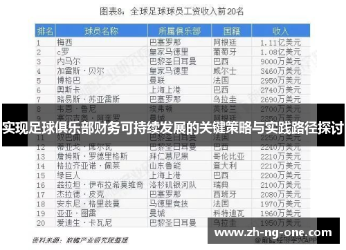 实现足球俱乐部财务可持续发展的关键策略与实践路径探讨