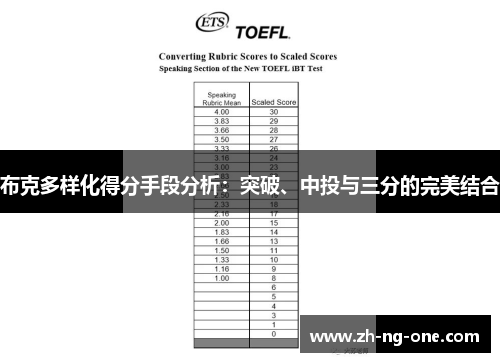 布克多样化得分手段分析：突破、中投与三分的完美结合
