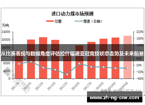 从比赛表现与数据角度评估拉什福德亚冠竞技状态走势及未来前景