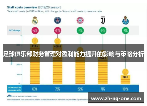 足球俱乐部财务管理对盈利能力提升的影响与策略分析